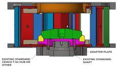 Adapted Mounting Mechanism